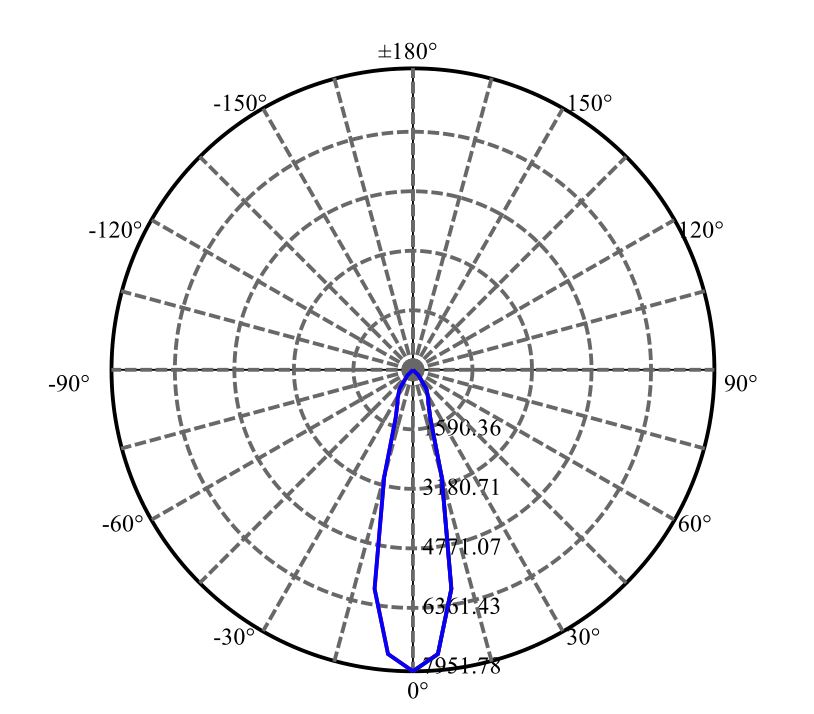 日大照明有限公司 - 朗明纳斯 SOLERIQ S15 2-1121-A4